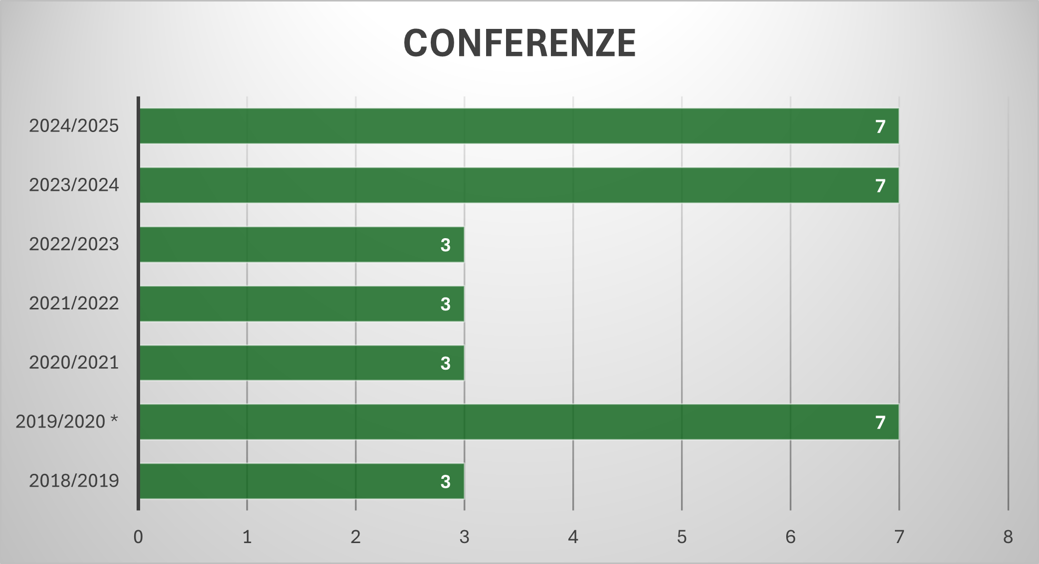 corsi-conferenze