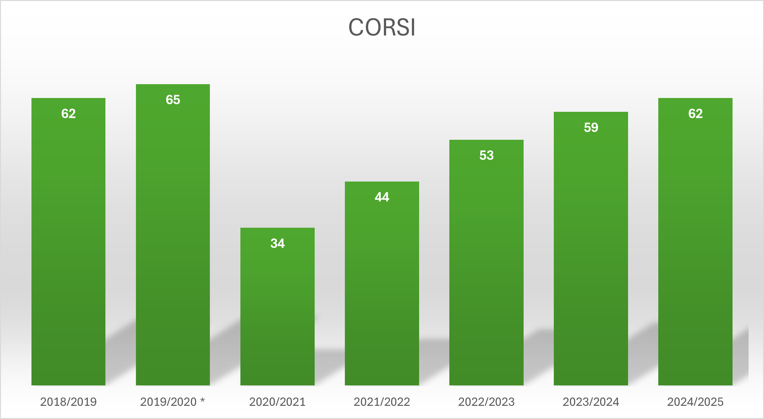 corsi-conferenze